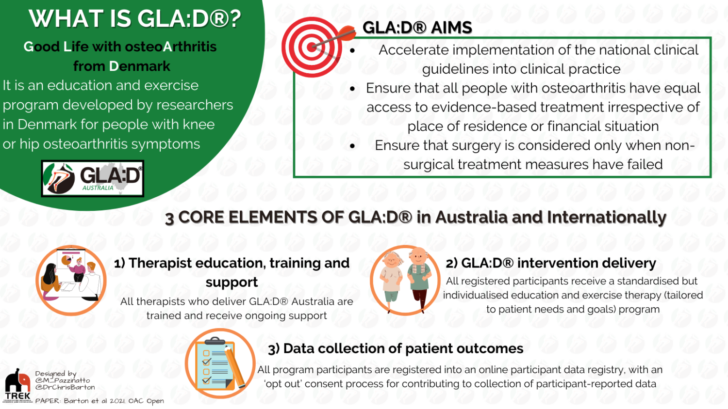 research-and-evidence-behind-gla-d-gla-d-au